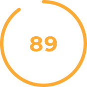 PageSpeed score 89