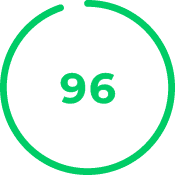 PageSpeed score 96