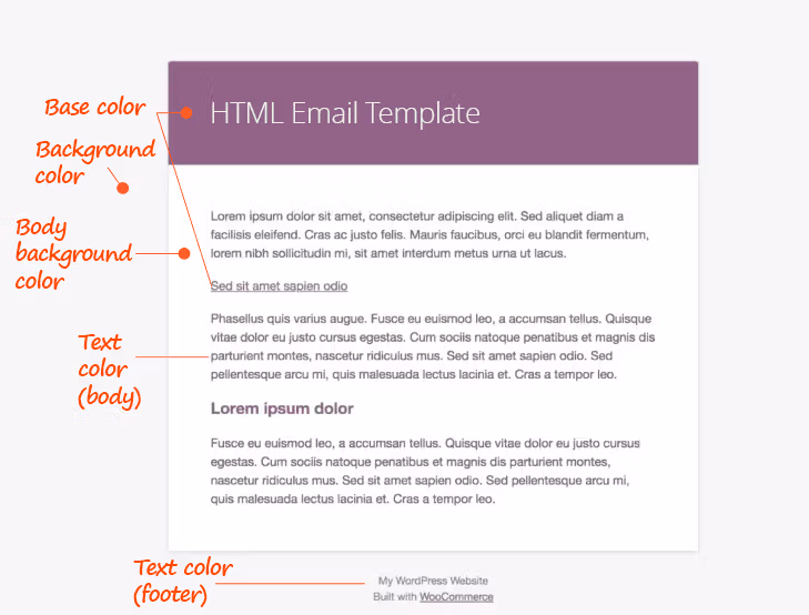 Woocommerce Html Email Template